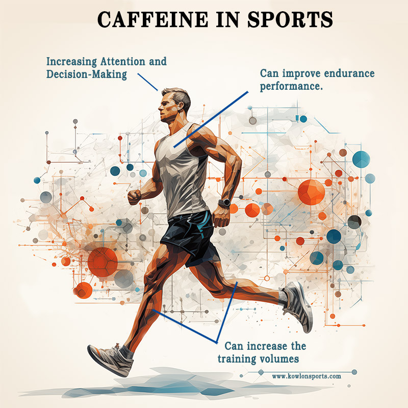 Infographic Caffeine effect in Sports